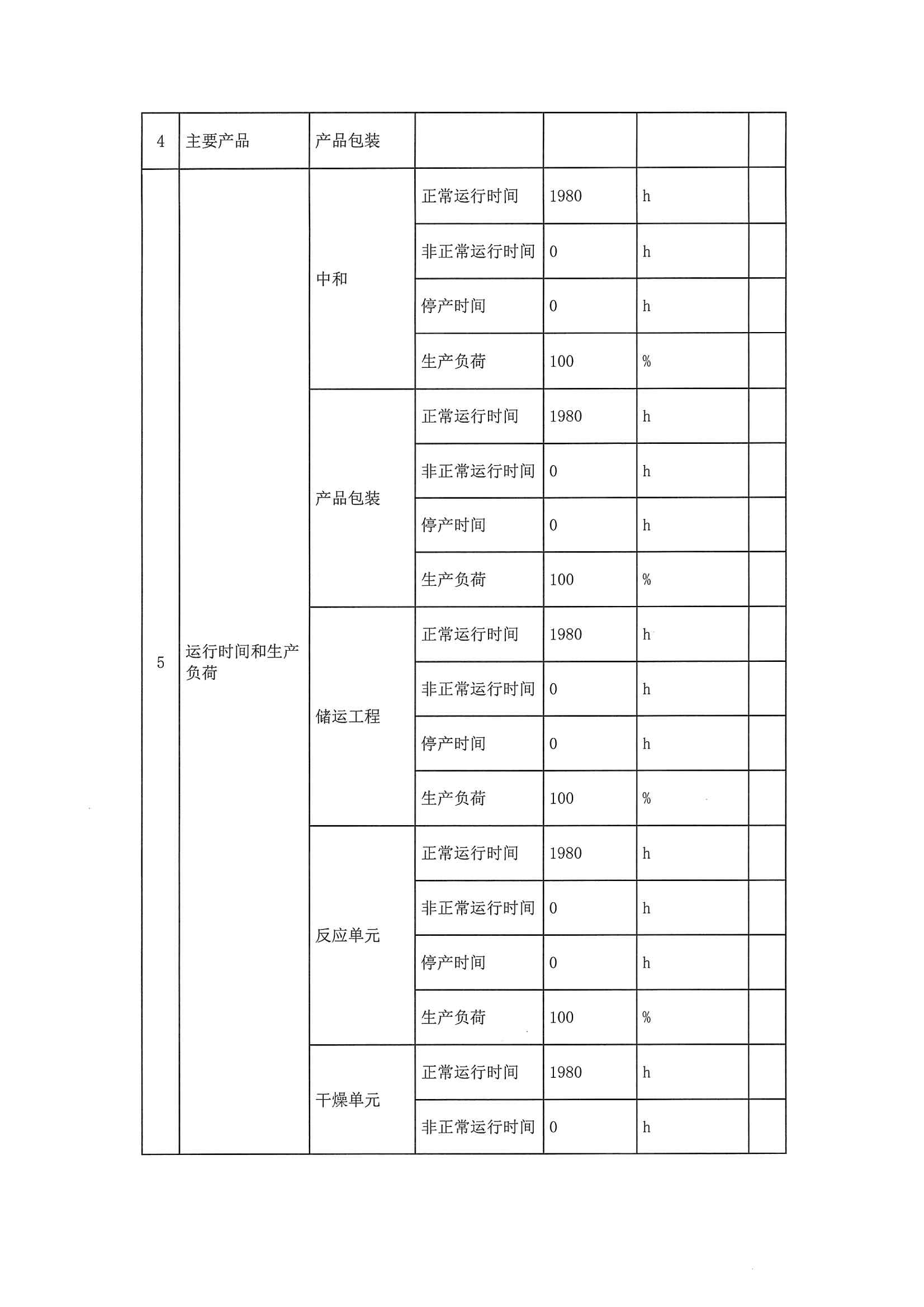 2020二季度排污許可執(zhí)行報告(圖8)