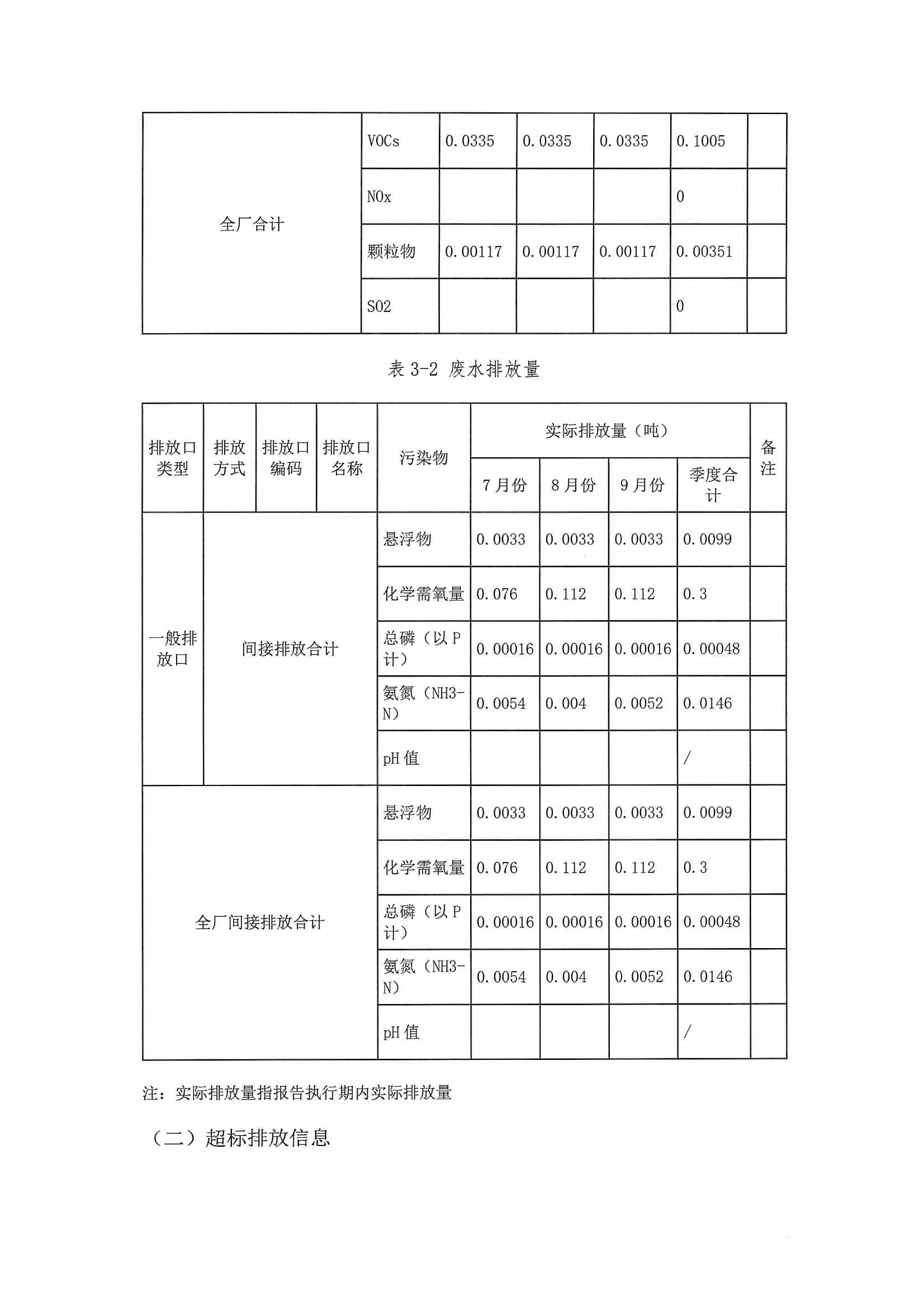 2020三季度排污許可執(zhí)行報告(圖11)