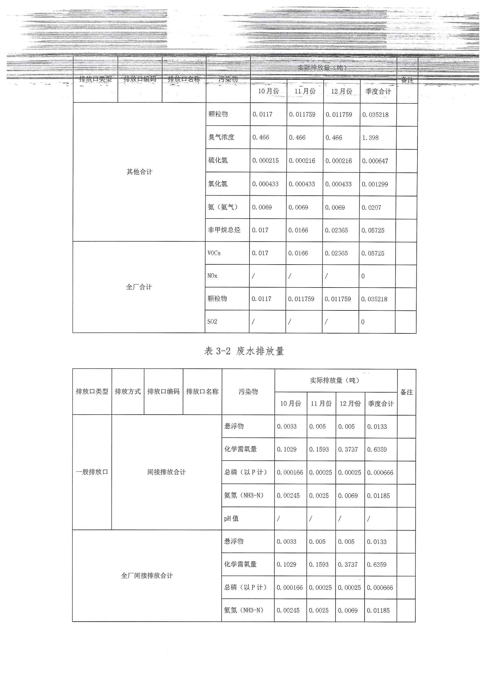 2020四季度排污許可執(zhí)行報告(圖9)