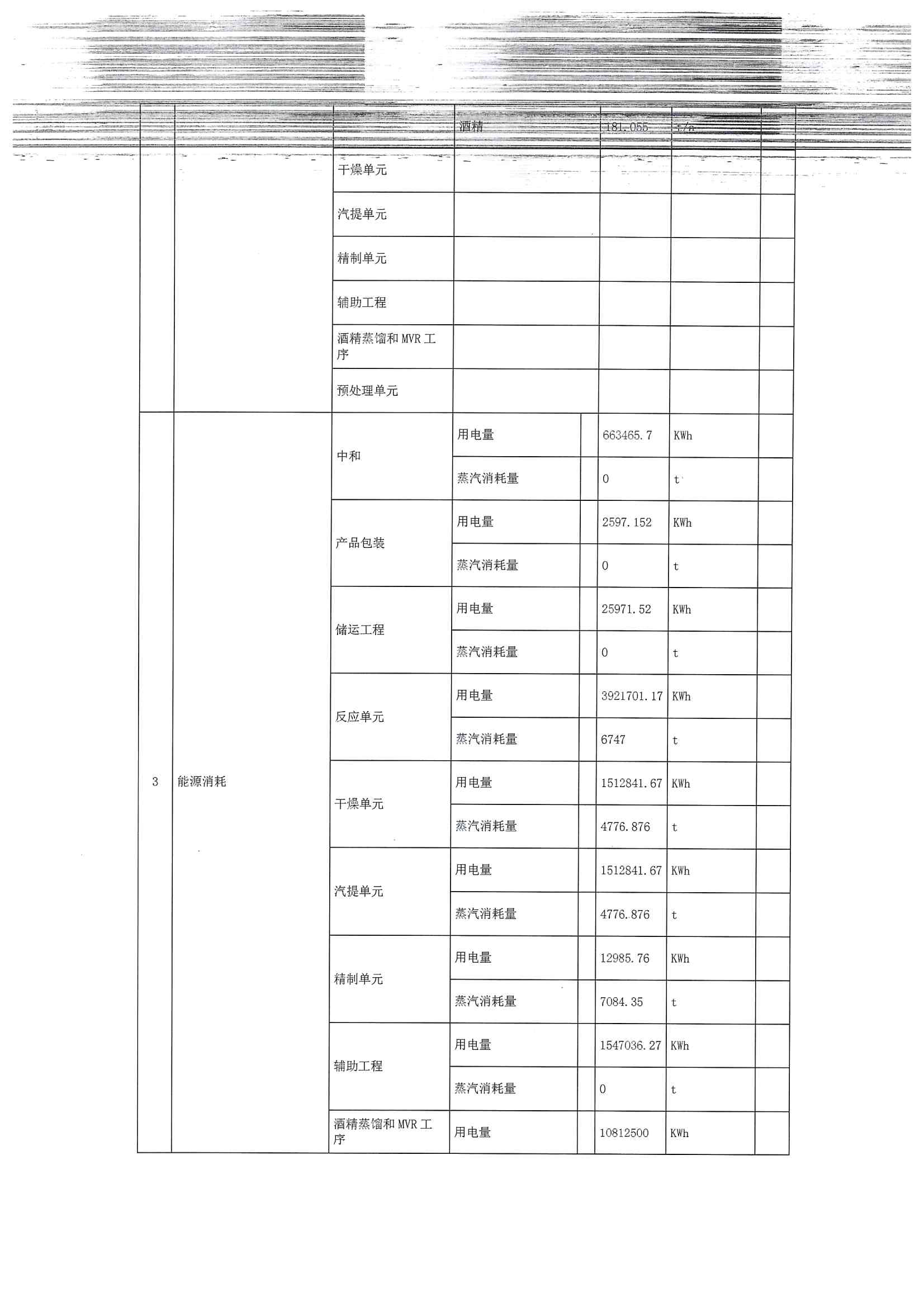 2020排污許可年報(圖6)