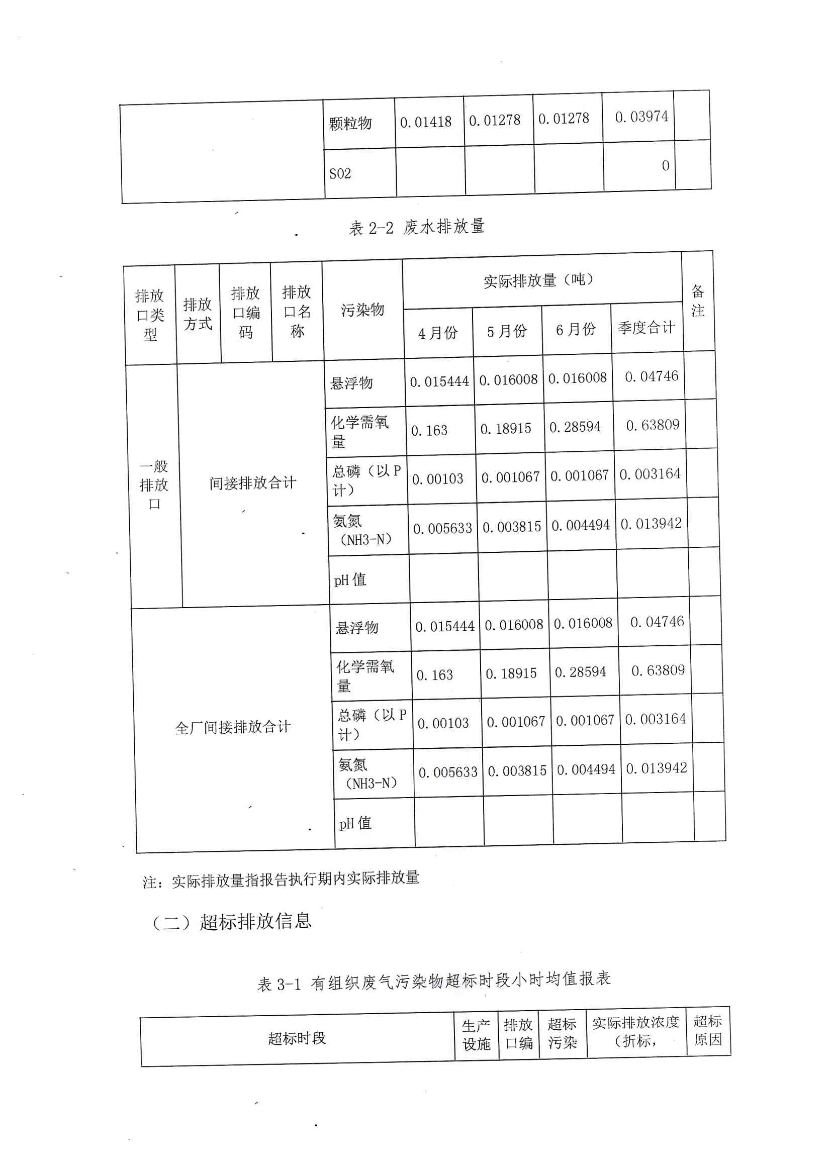 2021排污許可證2季度報(bào)(圖11)