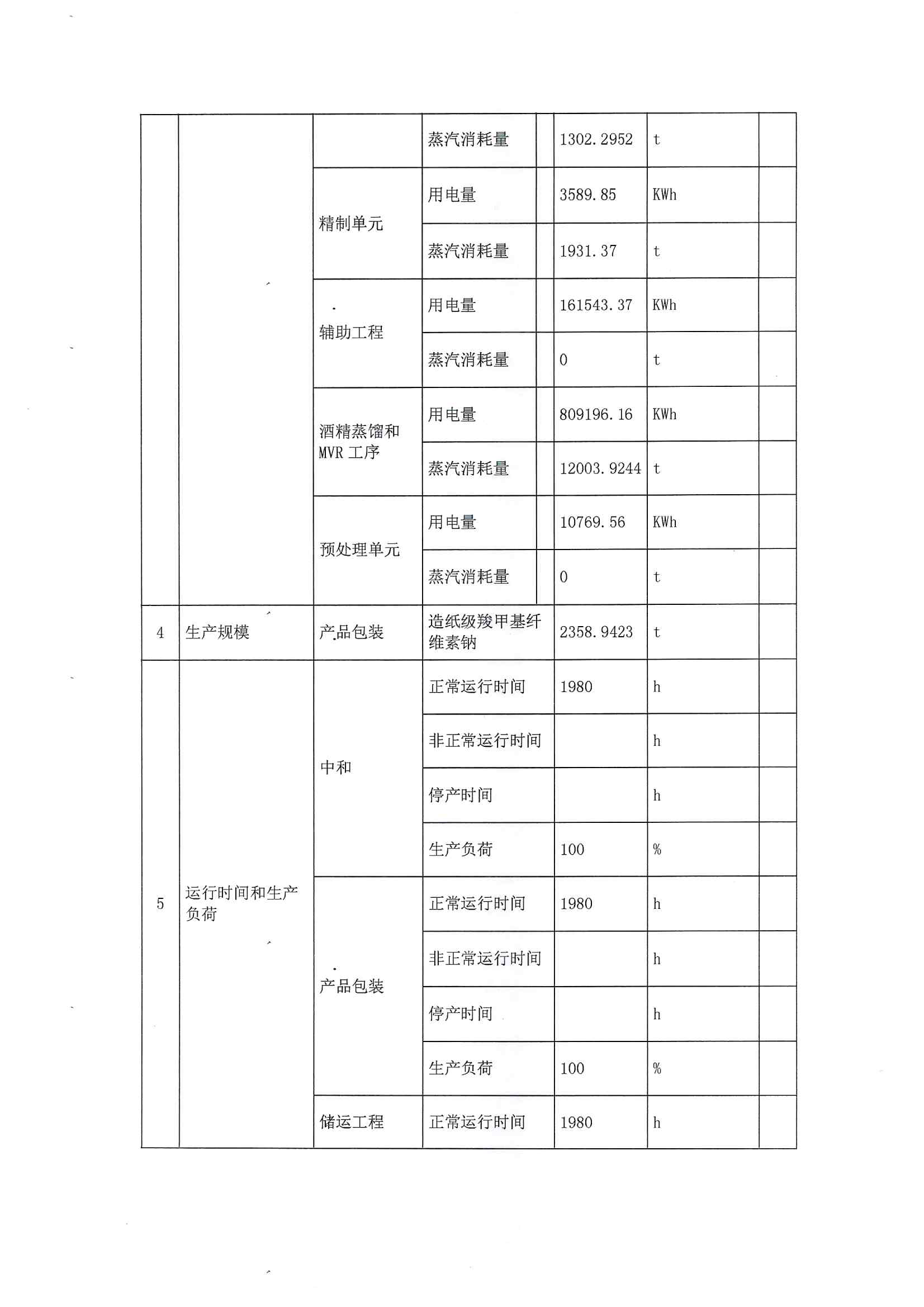 2021排污許可證2季度報(bào)(圖5)