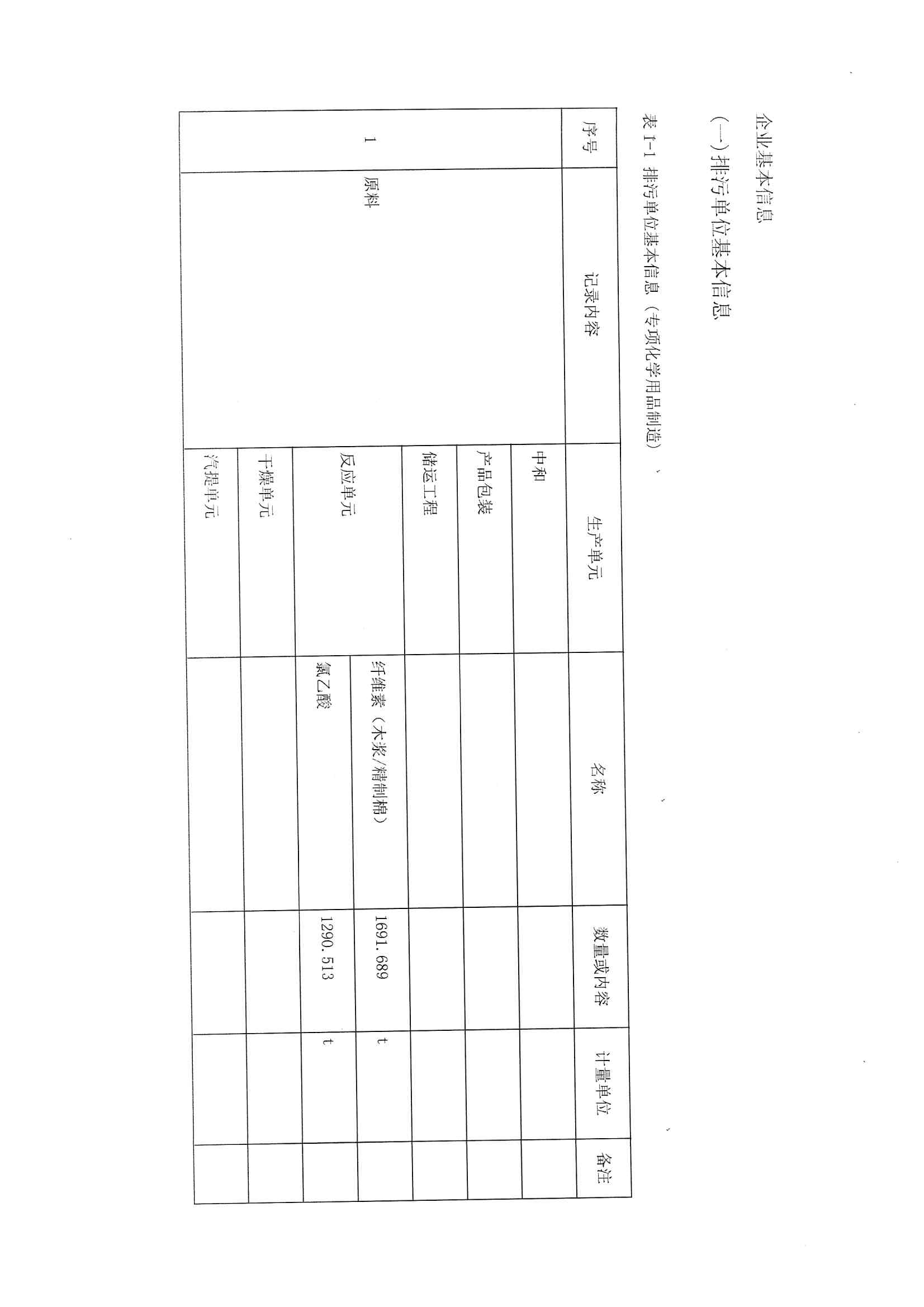 2021排污許可證1季度報(bào)(圖3)