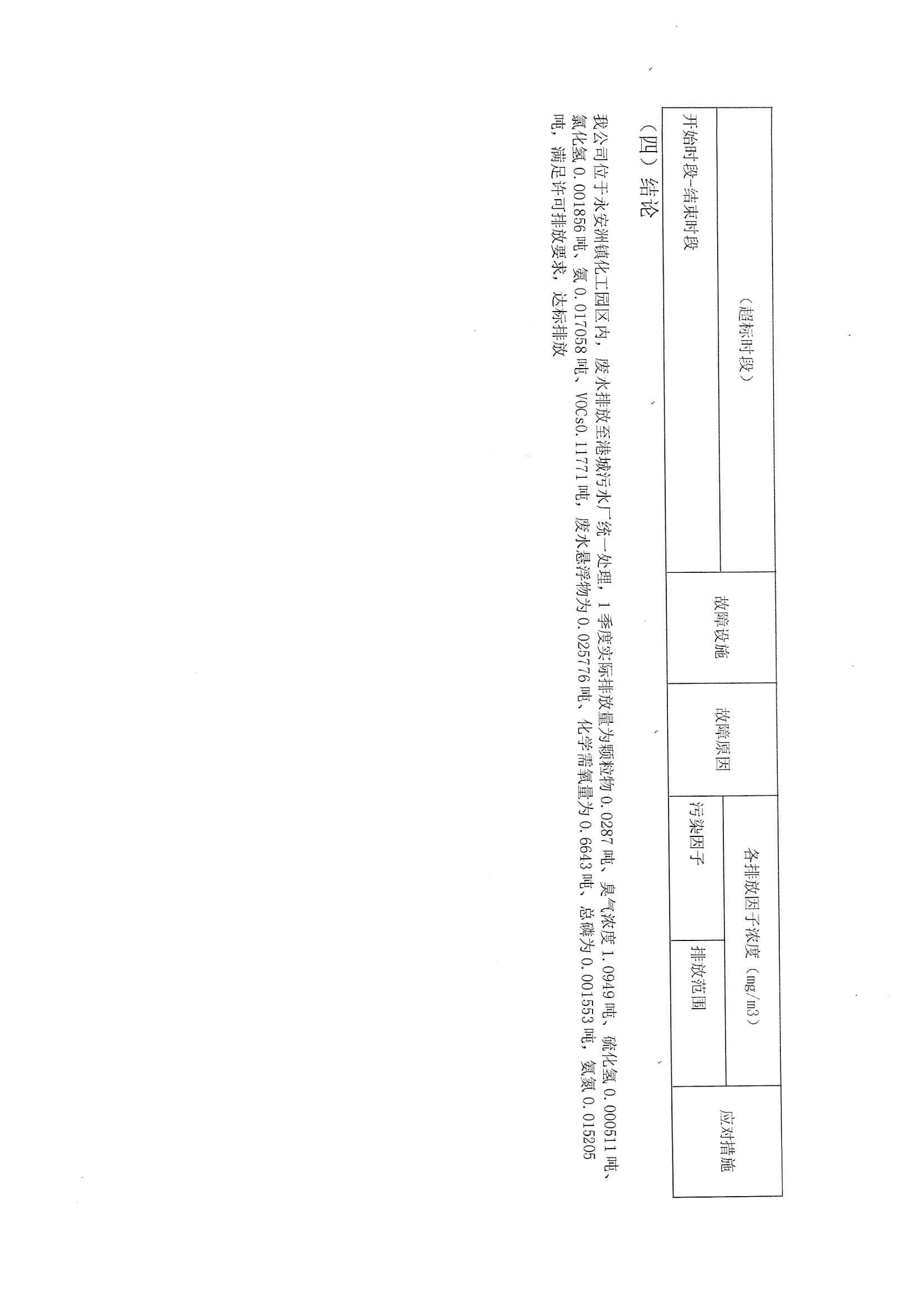 2021排污許可證1季度報(bào)(圖19)