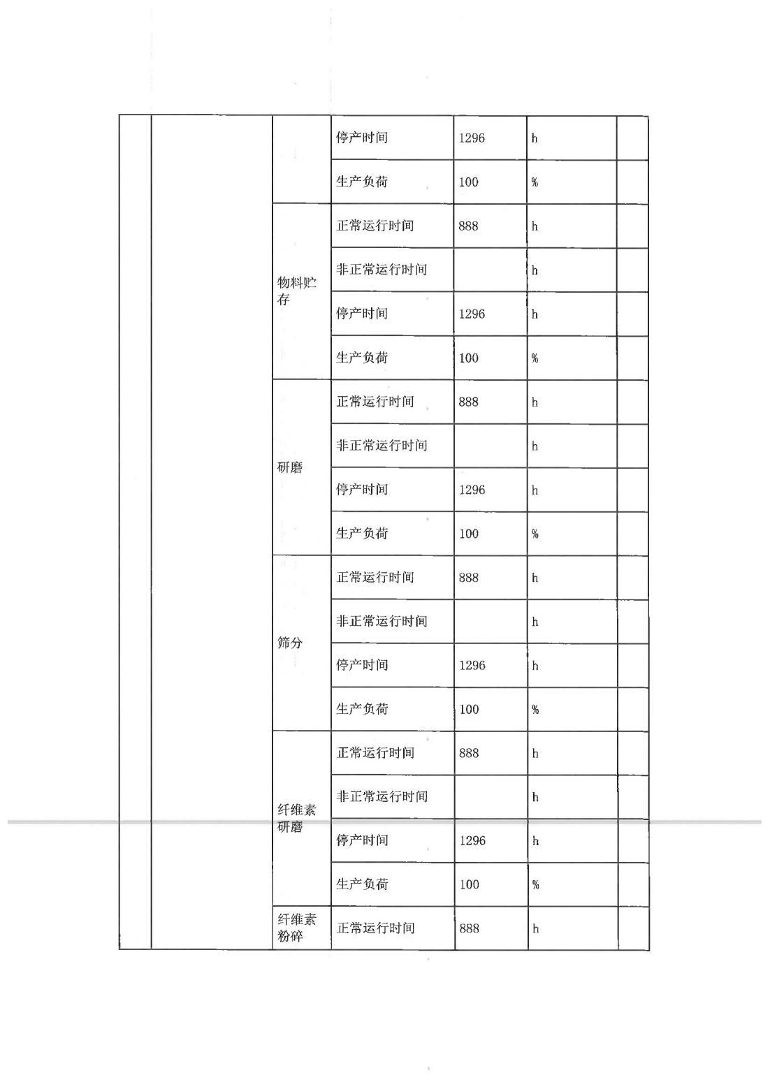 恒達科技泰興有限公司-2021年排污許可證第二季度執(zhí)行報告(圖7)