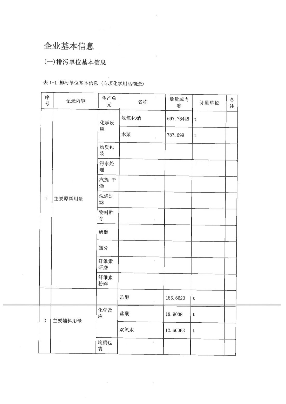 恒達科技泰興有限公司-2021年排污許可證執(zhí)行報告(圖3)
