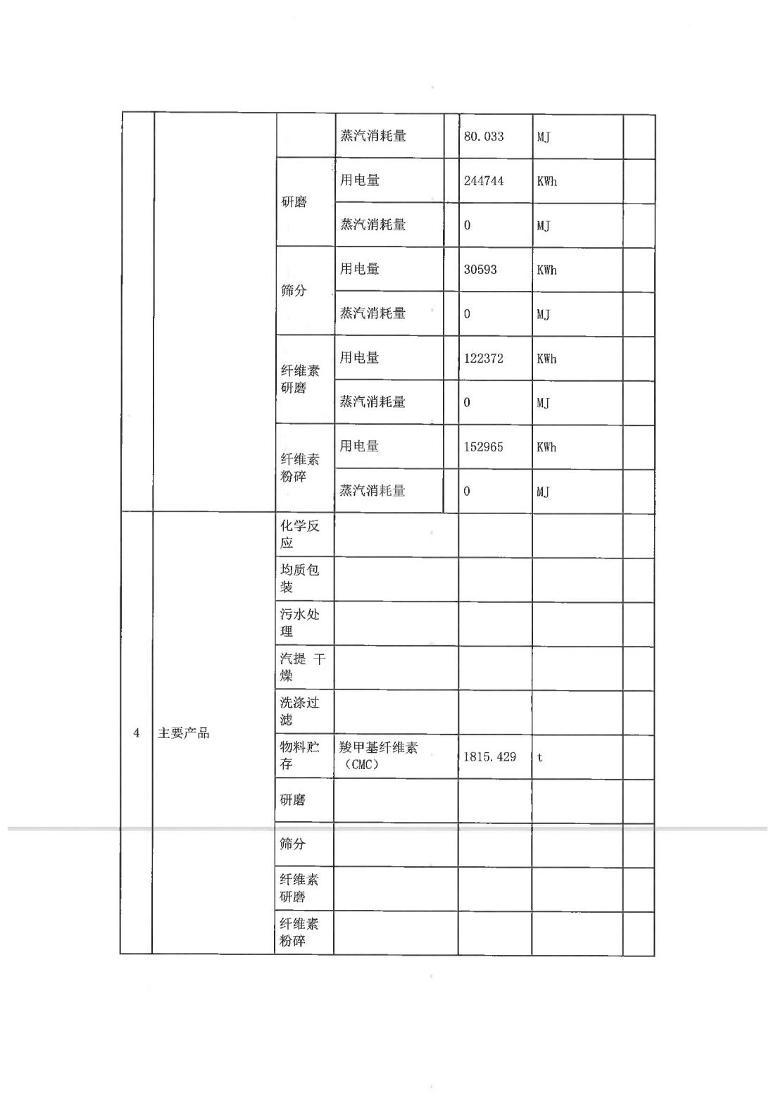 恒達科技泰興有限公司-2021年排污許可證執(zhí)行報告(圖5)