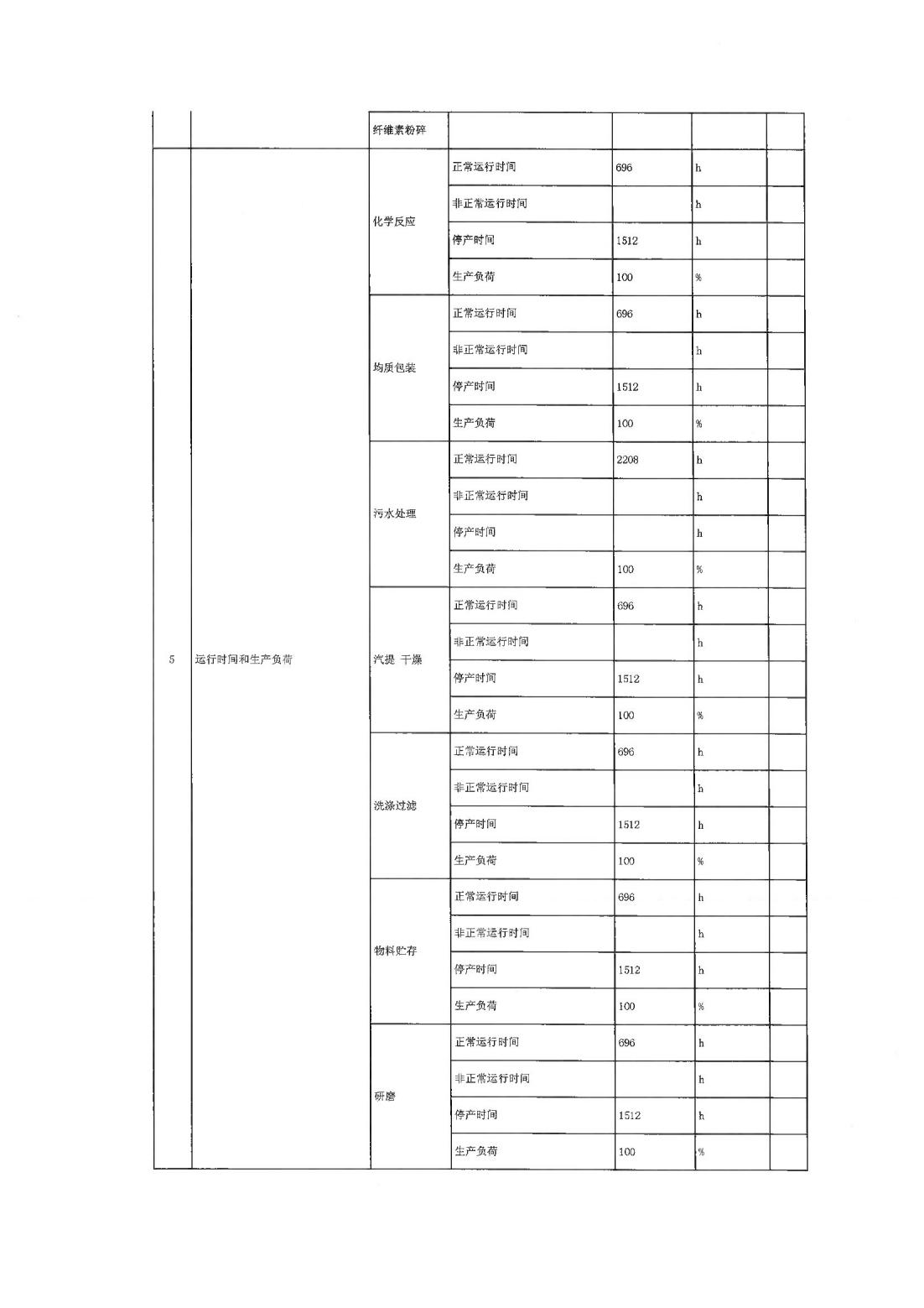 恒達科技泰興有限公司-2021年排污許可證第三季度執(zhí)行報告(圖5)
