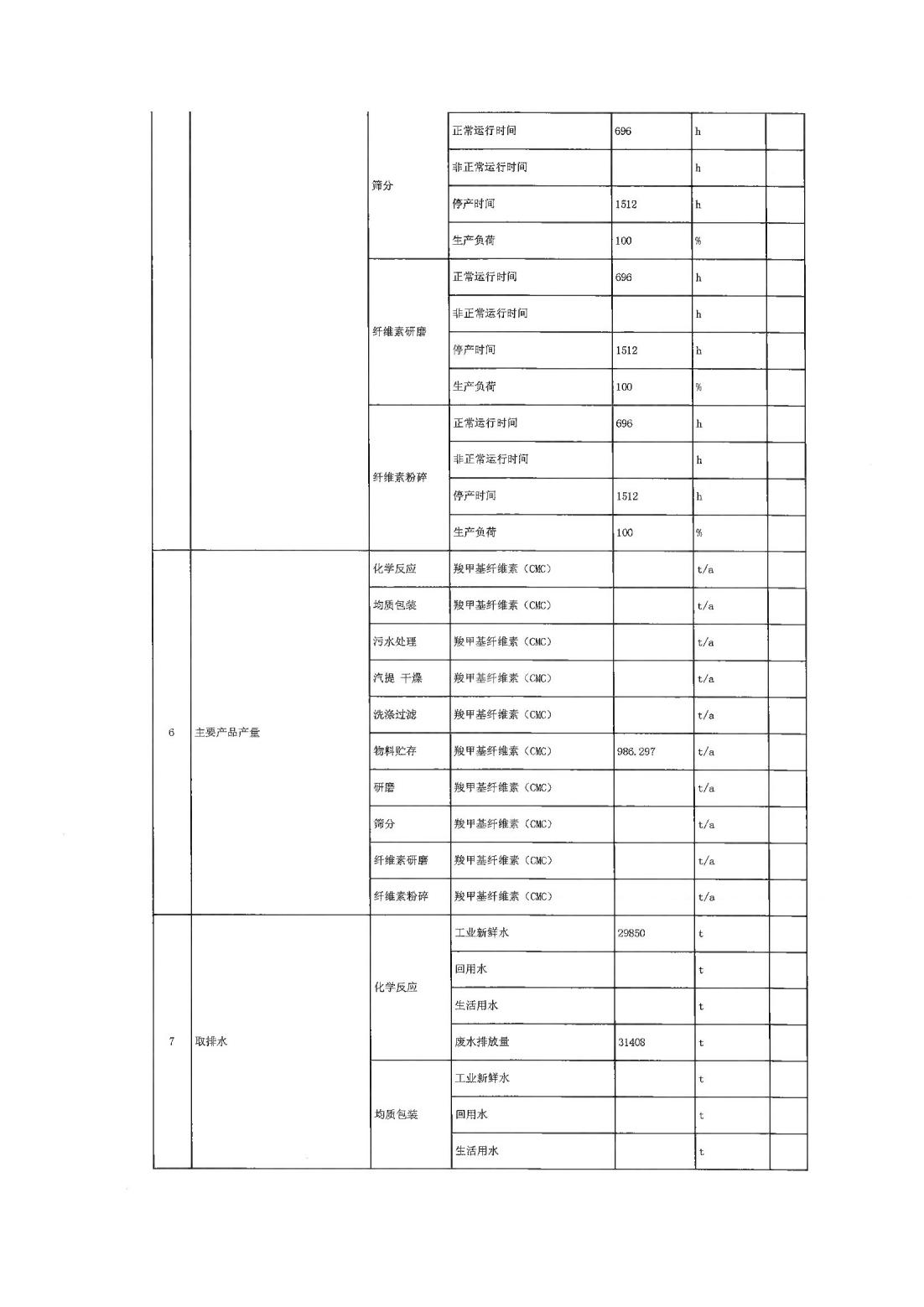 恒達科技泰興有限公司-2021年排污許可證第三季度執(zhí)行報告(圖6)