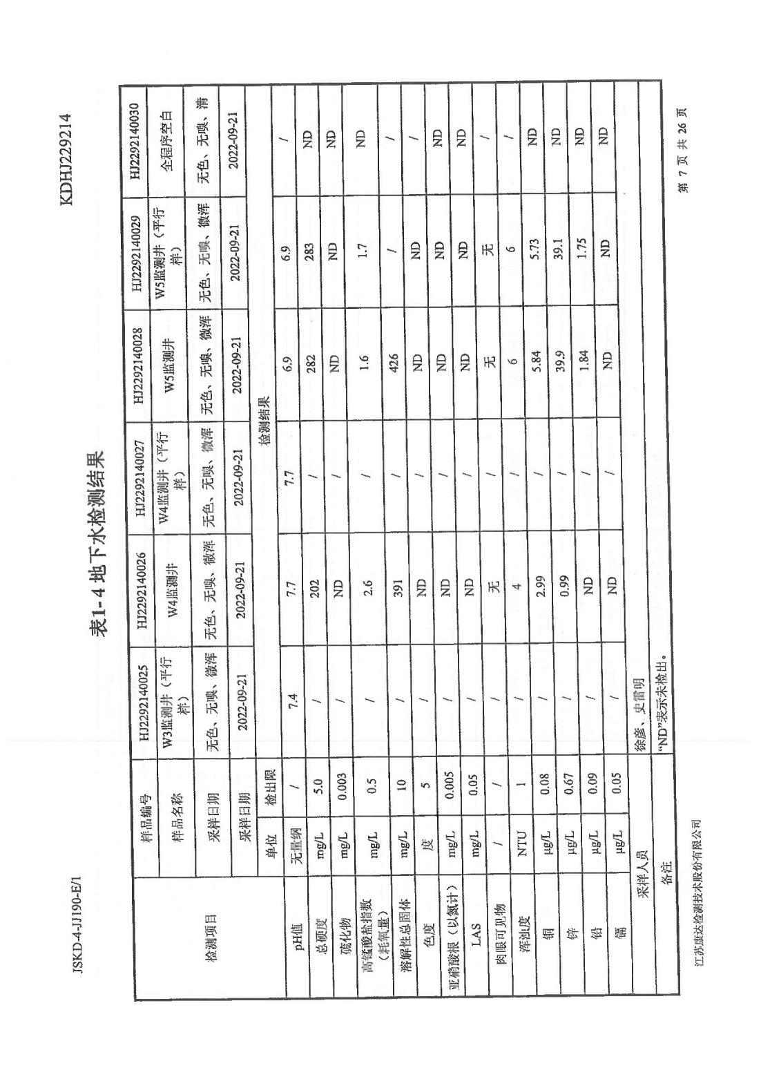 恒達(dá)科技泰興有限公司-地下水、土壤檢測(cè)報(bào)告(圖7)