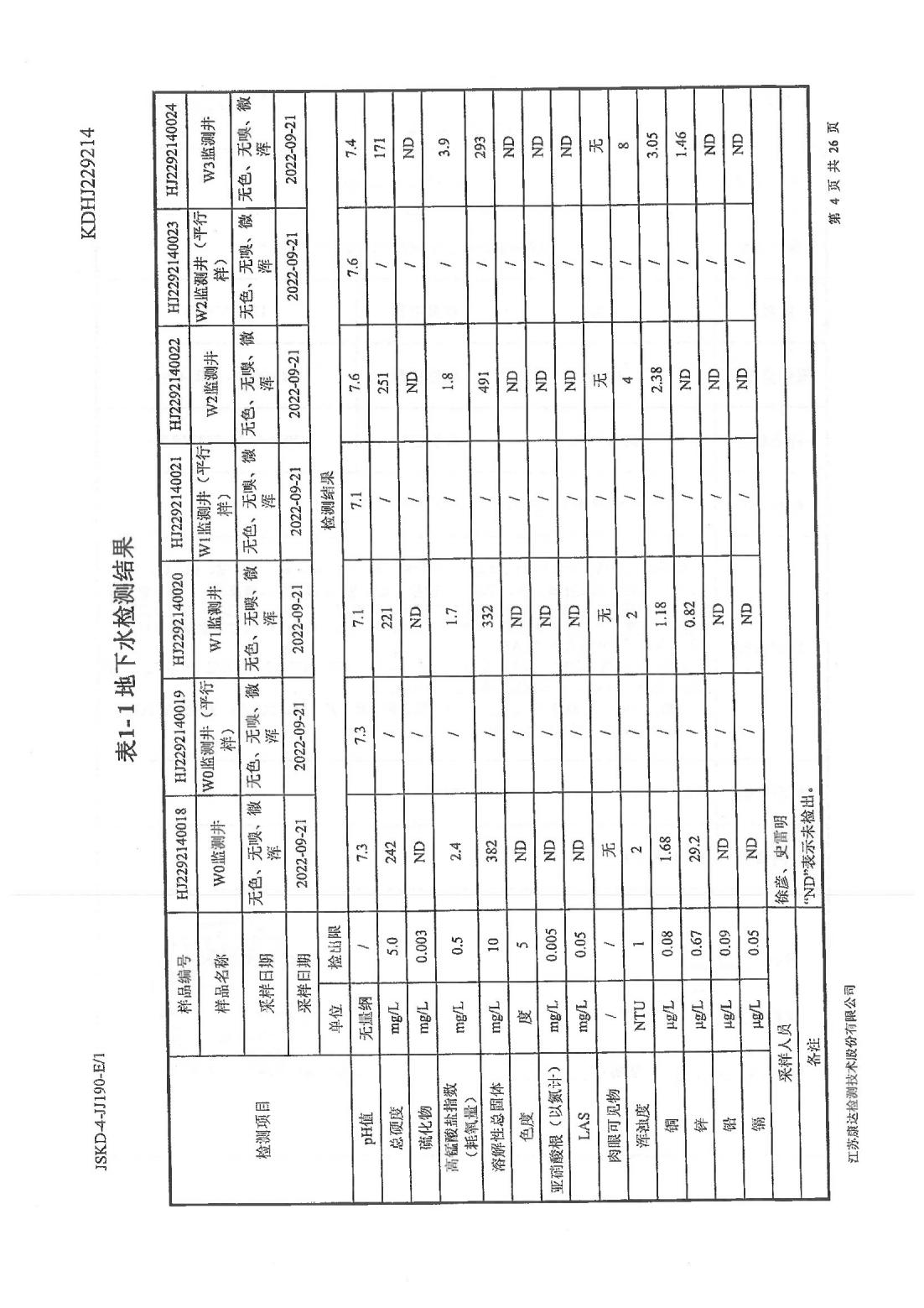 恒達(dá)科技泰興有限公司-地下水、土壤檢測(cè)報(bào)告(圖4)
