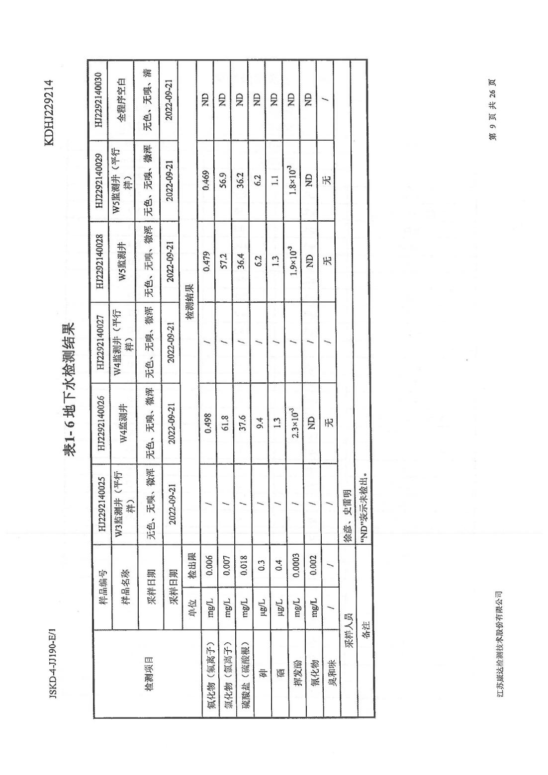 恒達(dá)科技泰興有限公司-地下水、土壤檢測(cè)報(bào)告(圖9)