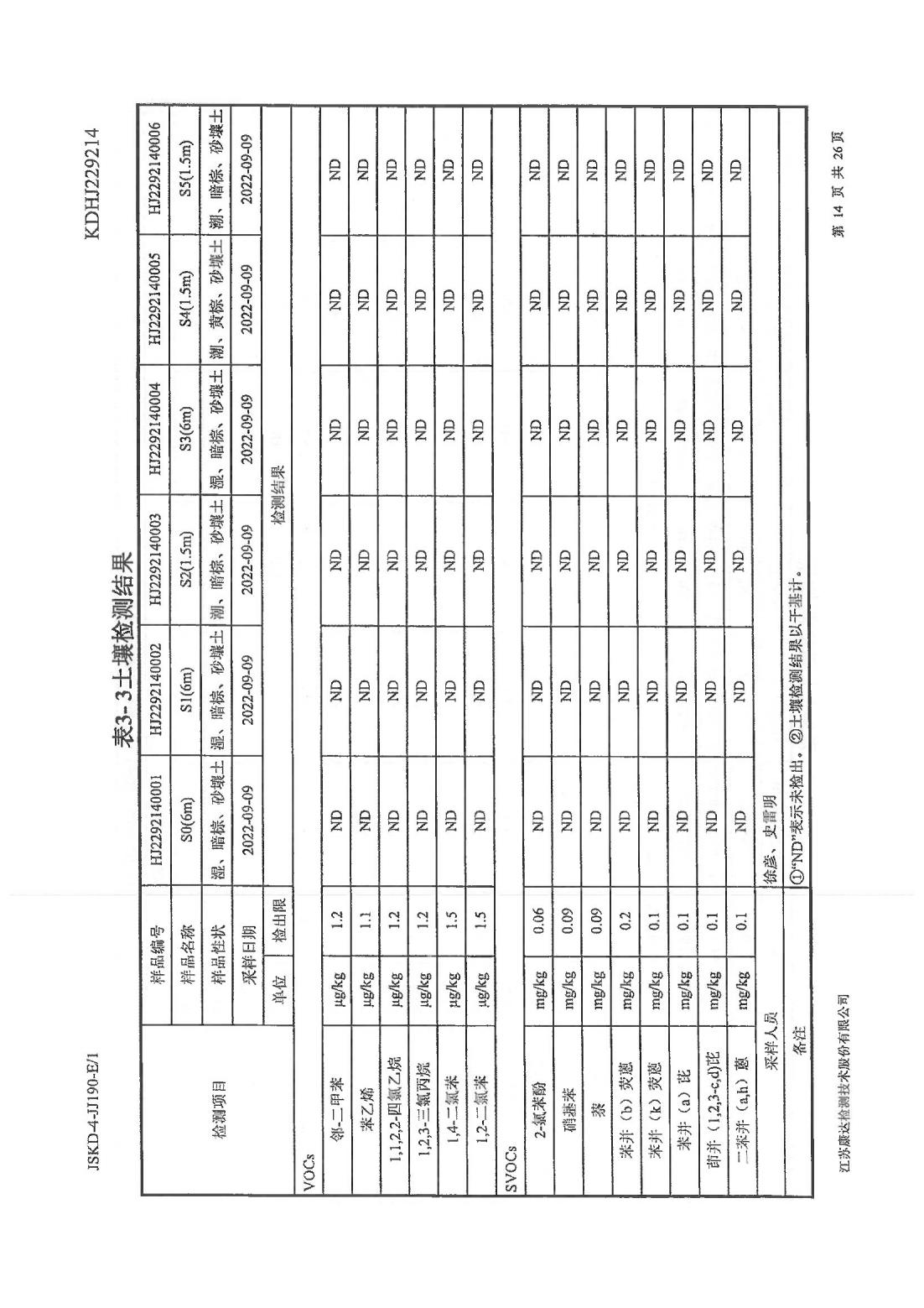 恒達(dá)科技泰興有限公司-地下水、土壤檢測(cè)報(bào)告(圖14)