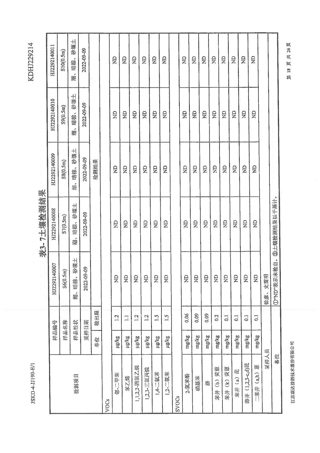 恒達(dá)科技泰興有限公司-地下水、土壤檢測(cè)報(bào)告(圖18)