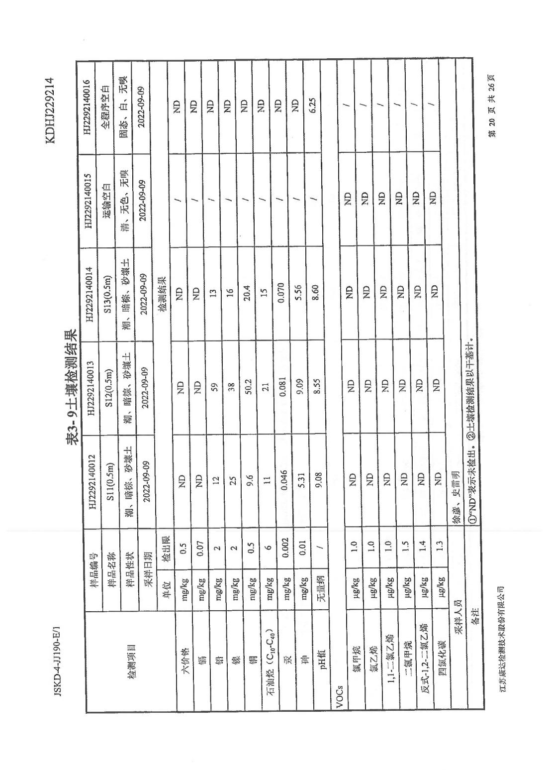 恒達(dá)科技泰興有限公司-地下水、土壤檢測(cè)報(bào)告(圖20)