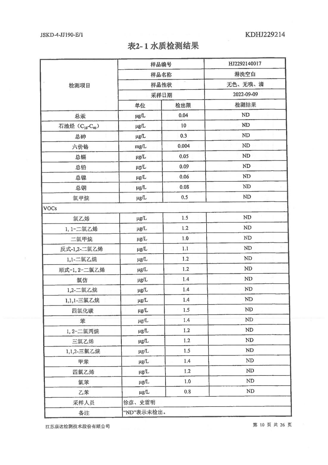 恒達(dá)科技泰興有限公司-地下水、土壤檢測(cè)報(bào)告(圖10)