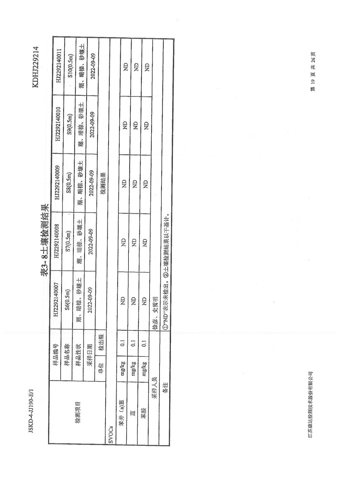 恒達(dá)科技泰興有限公司-地下水、土壤檢測(cè)報(bào)告(圖19)
