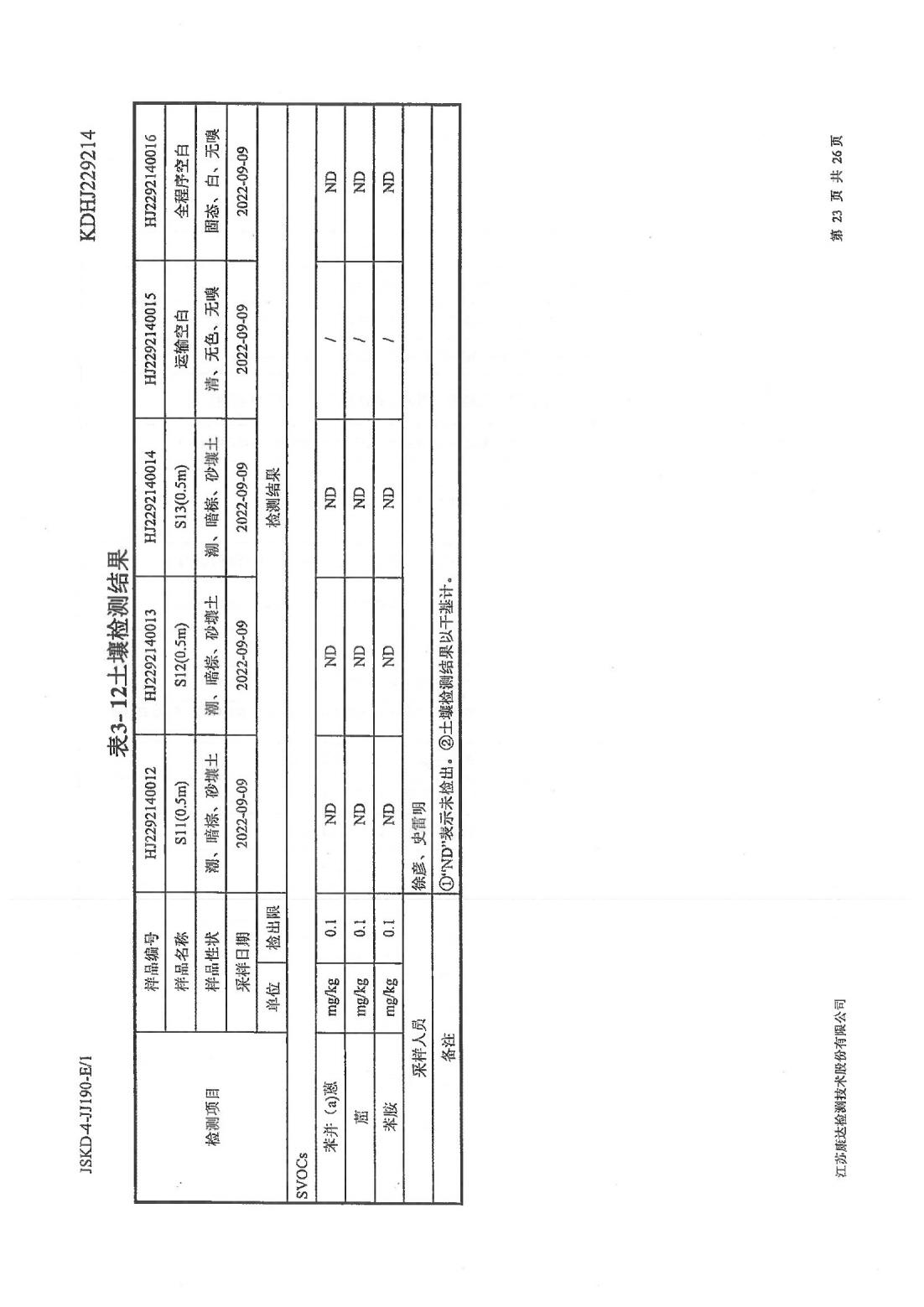 恒達(dá)科技泰興有限公司-地下水、土壤檢測(cè)報(bào)告(圖23)