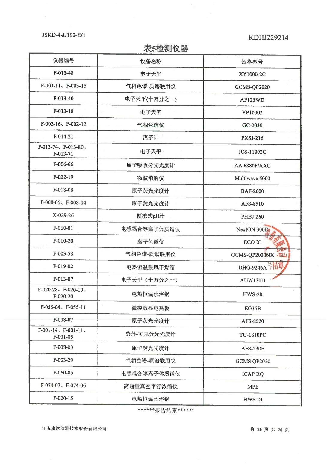 恒達(dá)科技泰興有限公司-地下水、土壤檢測(cè)報(bào)告(圖26)