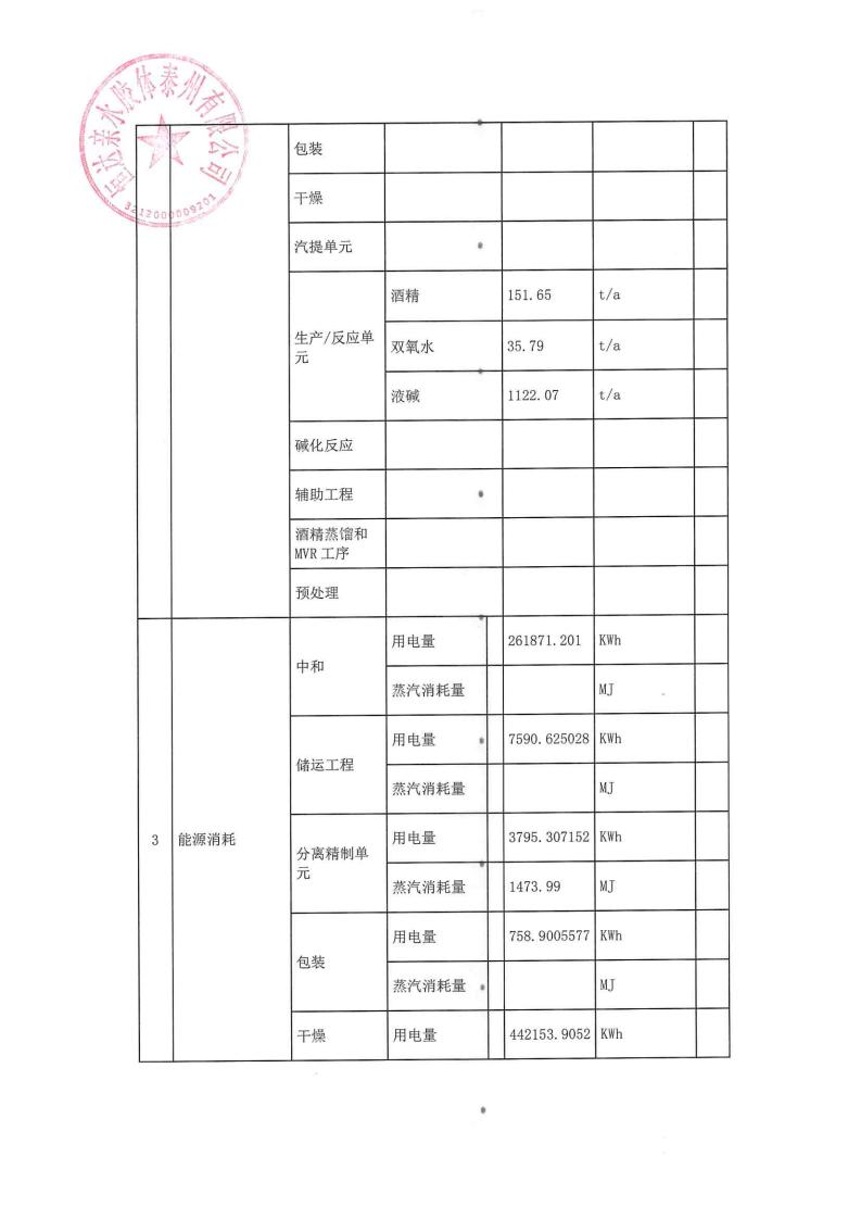 恒達(dá)親水膠體泰州有限公司-2022年第三季度排污許可證執(zhí)行報告(圖4)