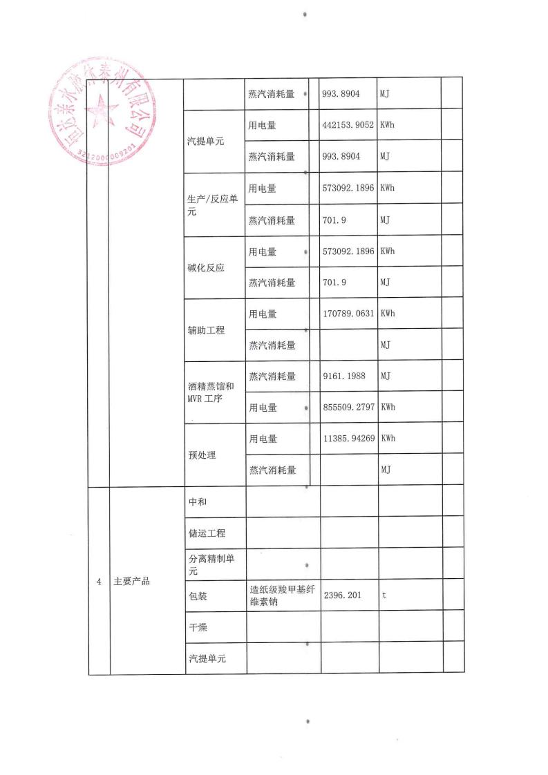 恒達(dá)親水膠體泰州有限公司-2022年第三季度排污許可證執(zhí)行報告(圖5)