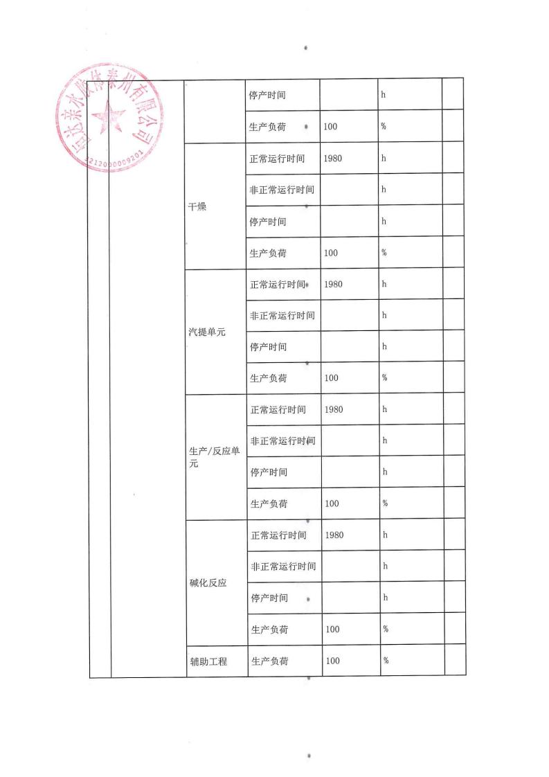 恒達(dá)親水膠體泰州有限公司-2022年第三季度排污許可證執(zhí)行報告(圖7)