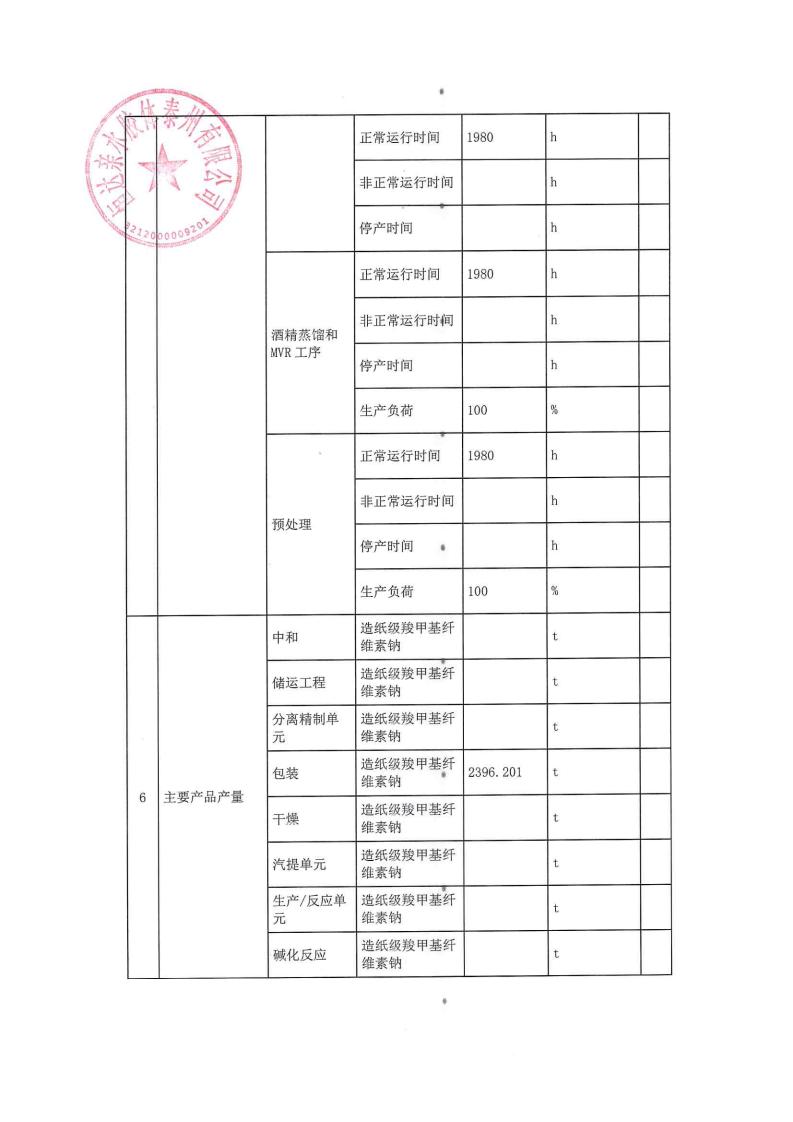 恒達(dá)親水膠體泰州有限公司-2022年第三季度排污許可證執(zhí)行報告(圖8)