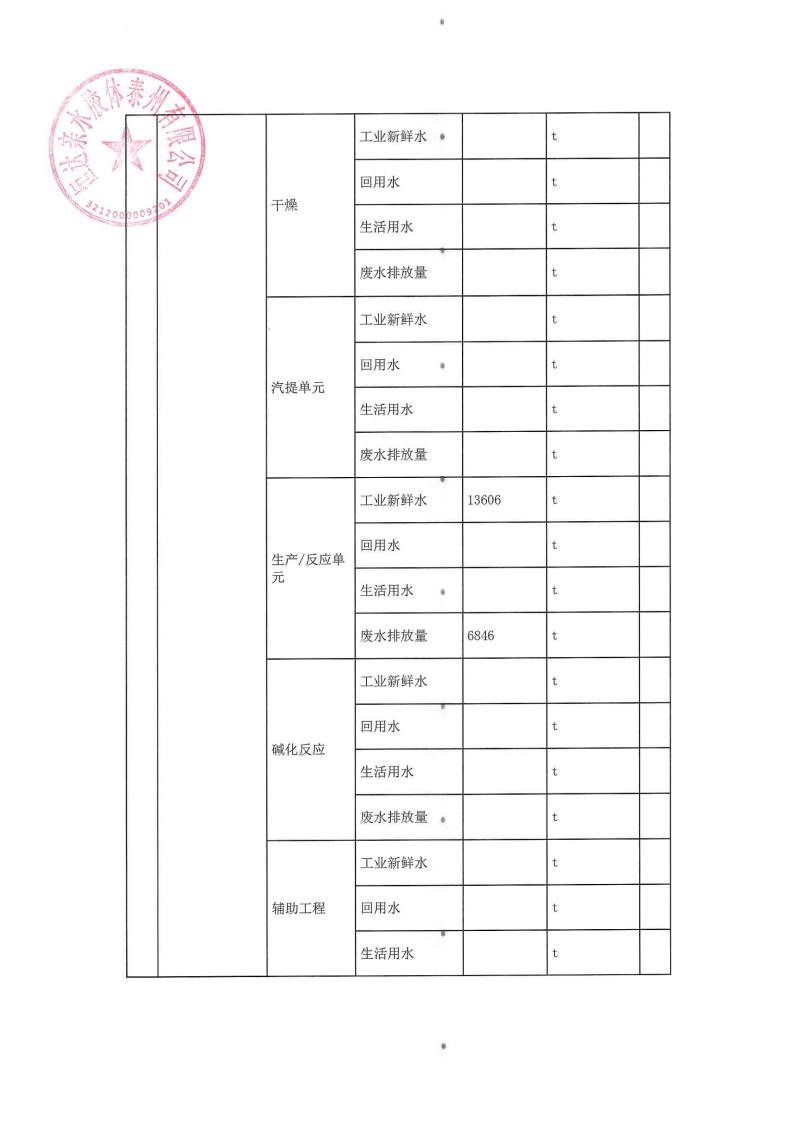 恒達(dá)親水膠體泰州有限公司-2022年第三季度排污許可證執(zhí)行報告(圖10)
