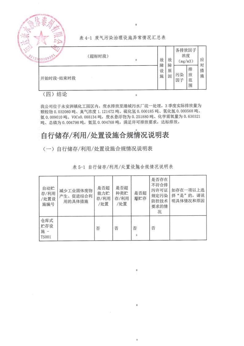 恒達(dá)親水膠體泰州有限公司-2022年第三季度排污許可證執(zhí)行報告(圖14)