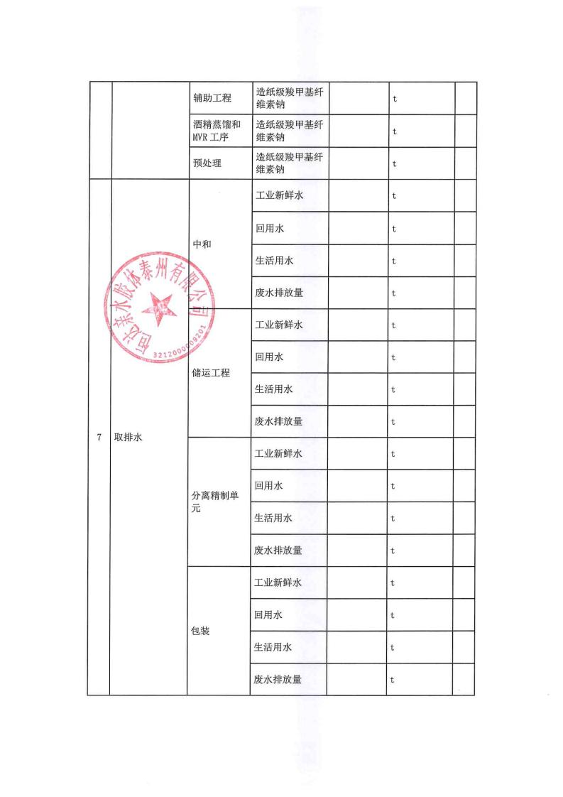 恒達親水膠體泰州有限公司-2022年第四季度排污許可證執(zhí)行報告(圖9)