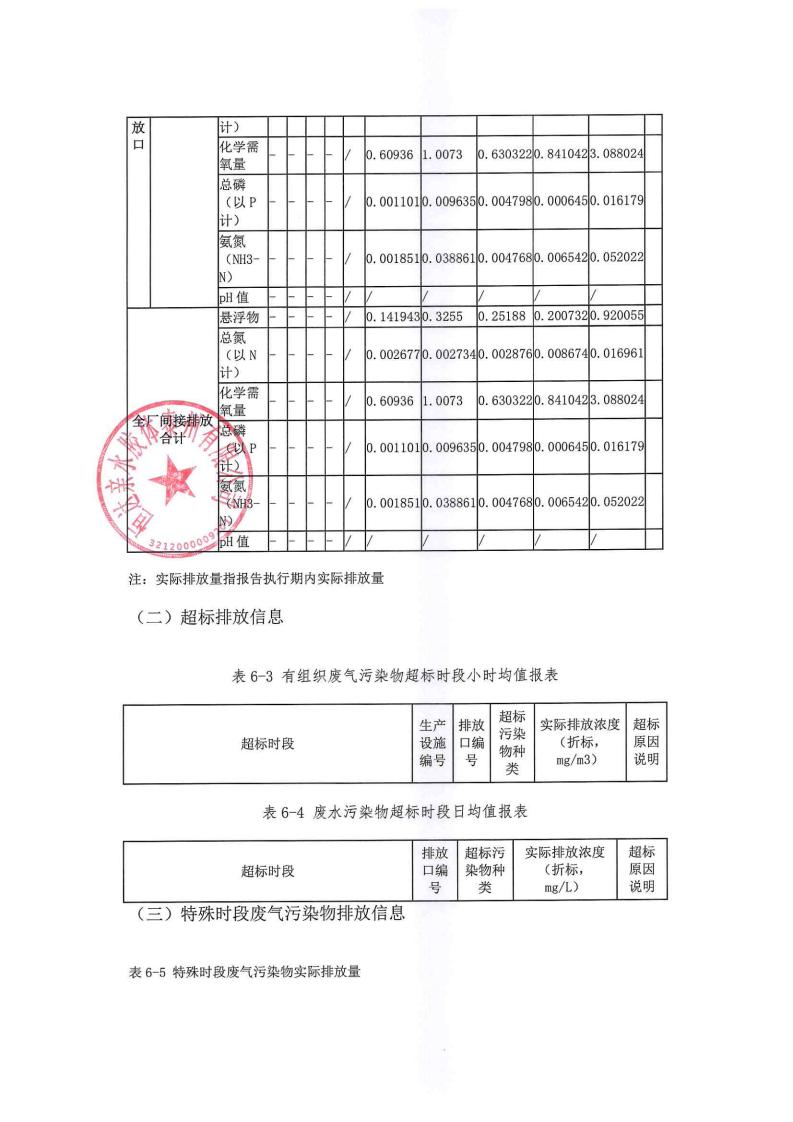 恒達(dá)親水膠體泰州有限公司-2022年年度排污許可證執(zhí)行報(bào)告(圖25)
