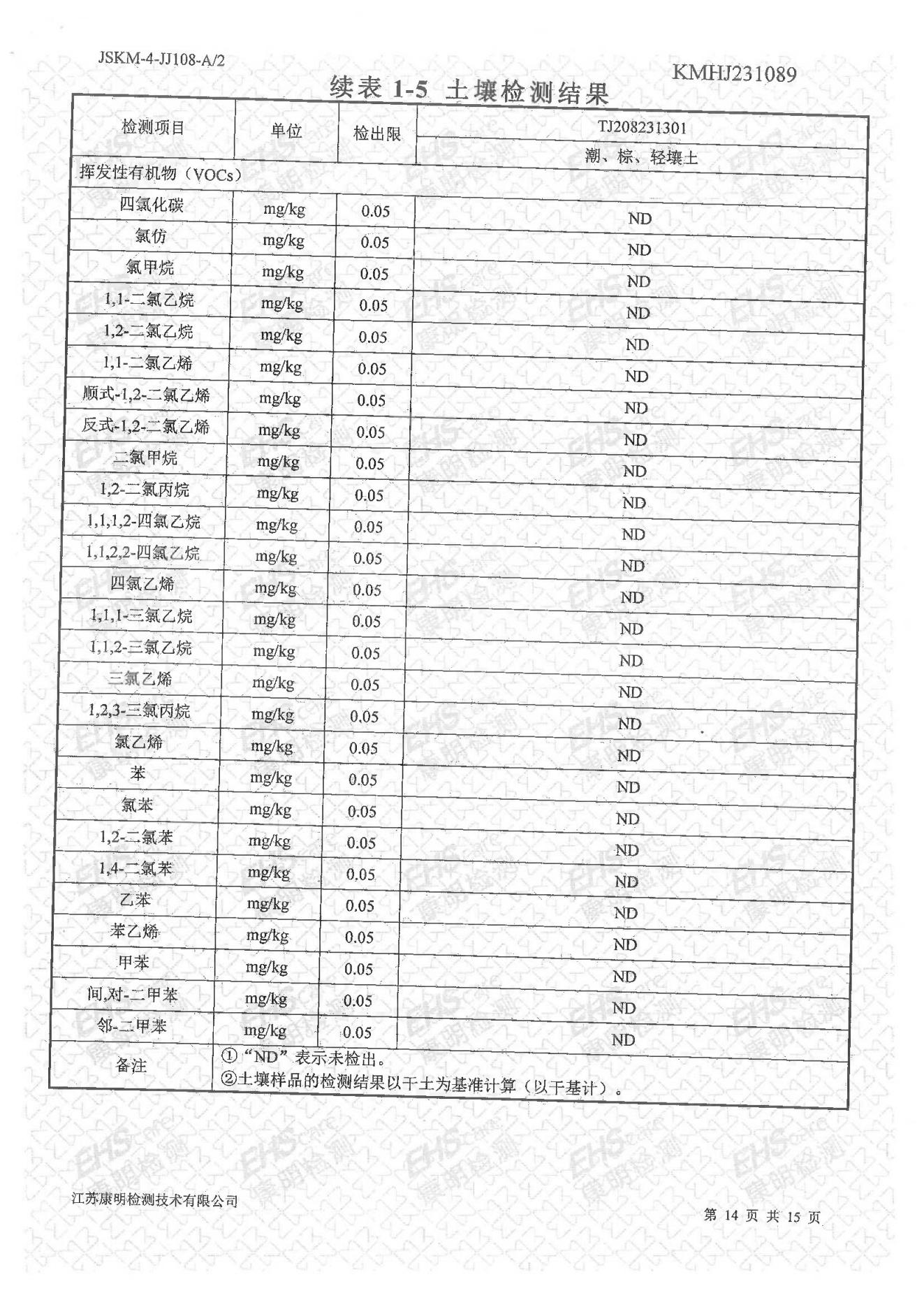 土壤檢測報告(圖14)